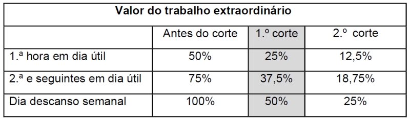 cortestrabalhoextra 90265