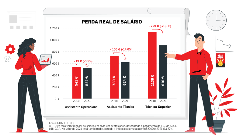 PerdaSalarial de34a